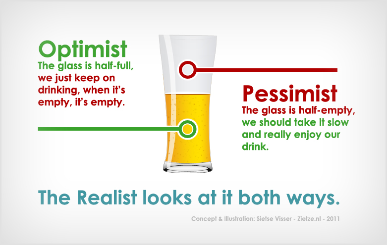 Optimist or pessimist?